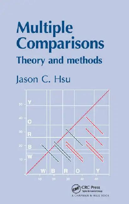 Multiple Comparisons (English, Hsu Jason | J. C. Hsu | Jascon C. Hsu)
