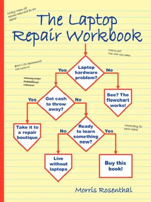 The Laptop Repair Workbook (English, Morris Rosenthal)