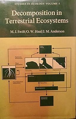 Swift:decomp Terres Ecosystems: v. 5 (Studies in ecology) by Swift | Hardcover | Applied Ecology