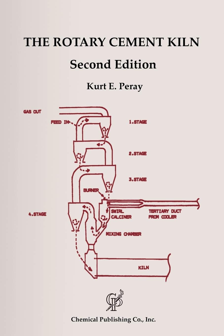 Buy The Rotary Cement Kiln (English, Paperback, Kurt E. Peray) Online at Best Price - GlowMirror