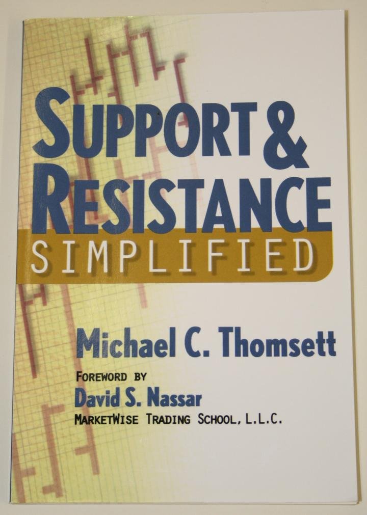 Buy Support & Resistance Simplified (English, Paperback, Cliff Droke) Online at Best Price - GlowMirror