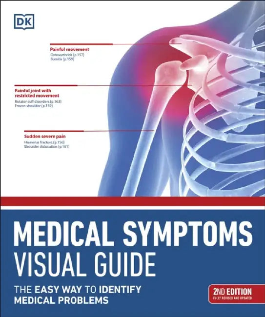 Medical Symptoms Visual Guide (English, DK)