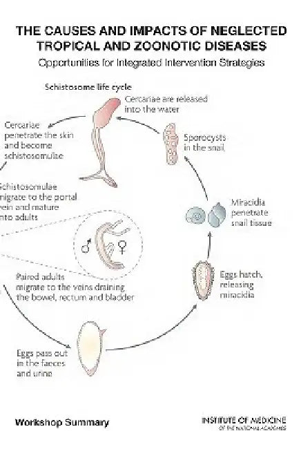 The Causes and Impacts of Neglected Tropical and Zoonotic Diseases (English, Institute of Medicine | Board on Global Health | Forum on Microbial Threats)