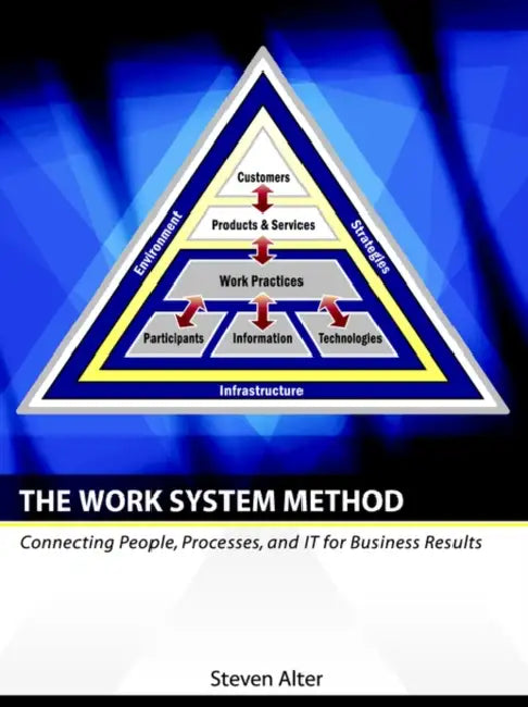 The Work System Method (English, Steven Alter)
