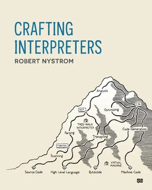 Crafting Interpreters (English, Robert Nystrom)
