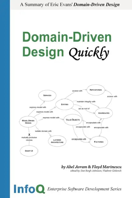 Domain-Driven Design Quickly (English, Floyd Marinescu | Abel Avram)