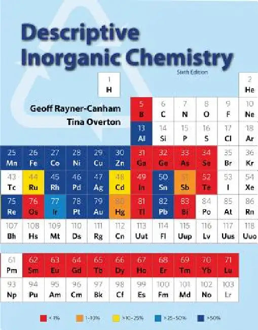 Descriptive Inorganic Chemistry (English, Geoff Rayner-Canham | Tina Overton)