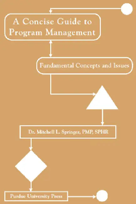 Concise Guide to Program Management (English, Mitchell L. Springer)